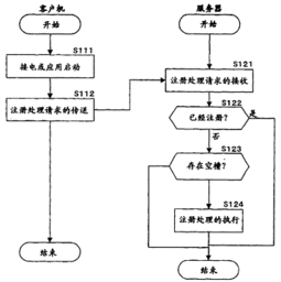 信息處理裝置、服務(wù)器客戶機(jī)系統(tǒng)與方法及計算機(jī)程序?qū)＠馕?></a></div>
<div   id=