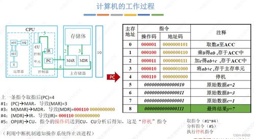 計算機系統服務 計算機組成原理第一章 計算機系統概述核心